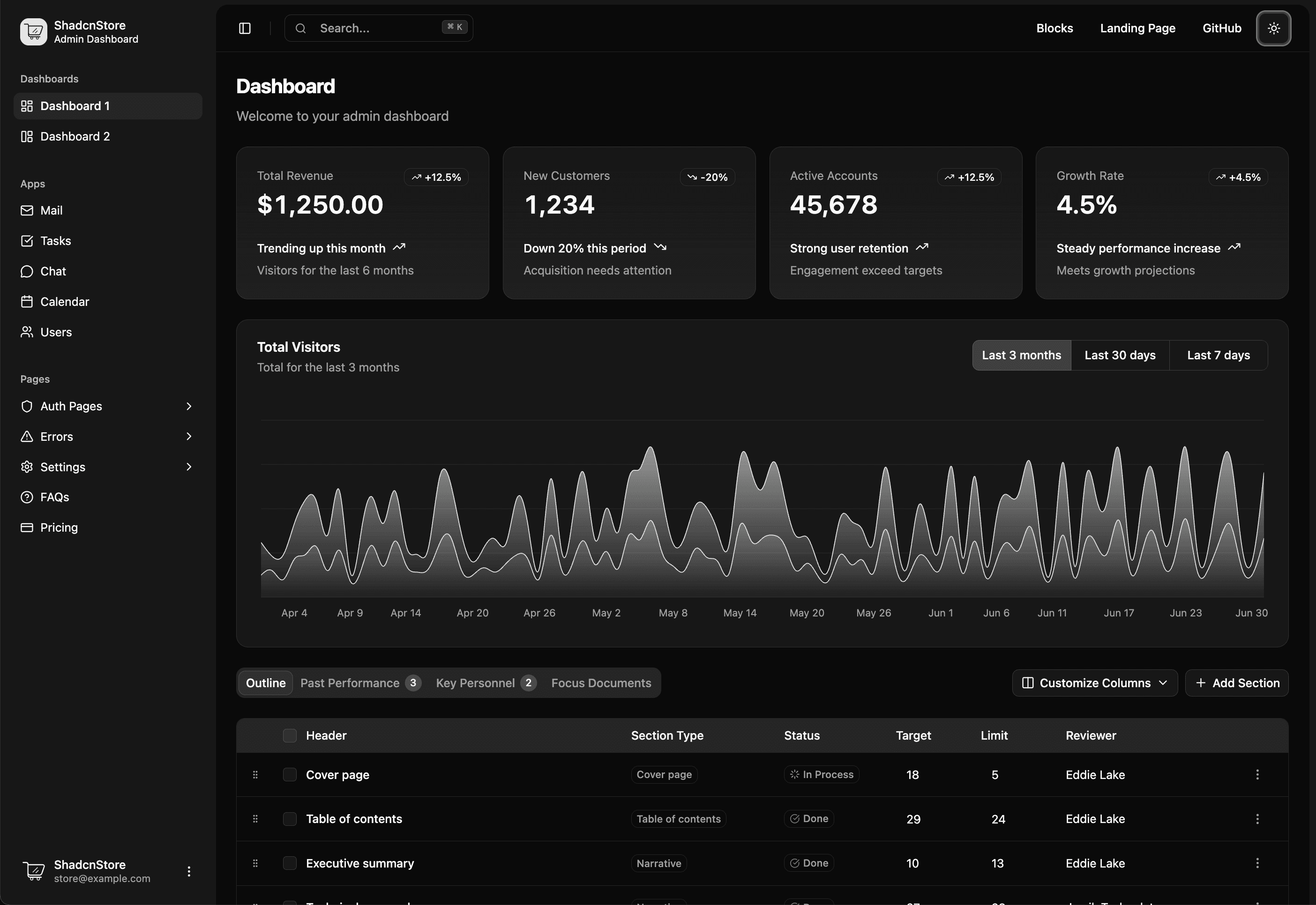 Dashboard Preview Dark